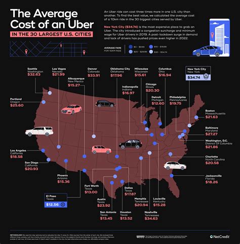 uber cost estimator las vegas.